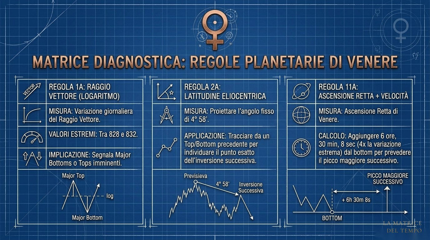 Bayer Oracle — slide 18
