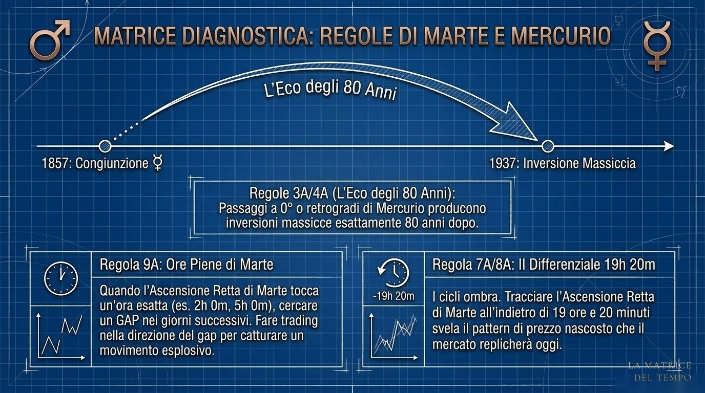 Bayer Oracle — slide 19