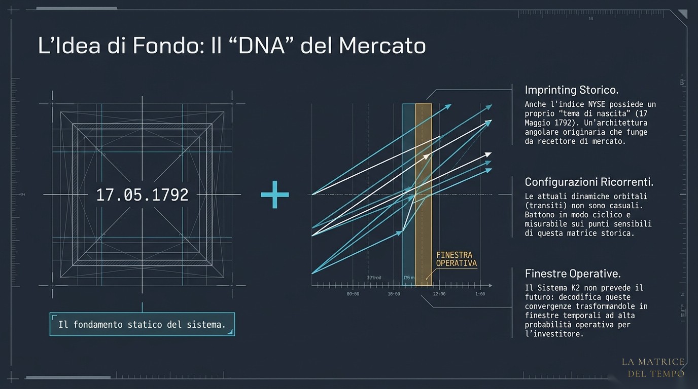 K2 · NYSE — slide 2