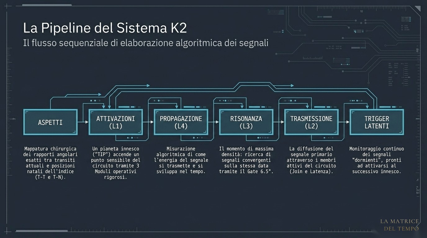 K2 · NYSE — slide 3