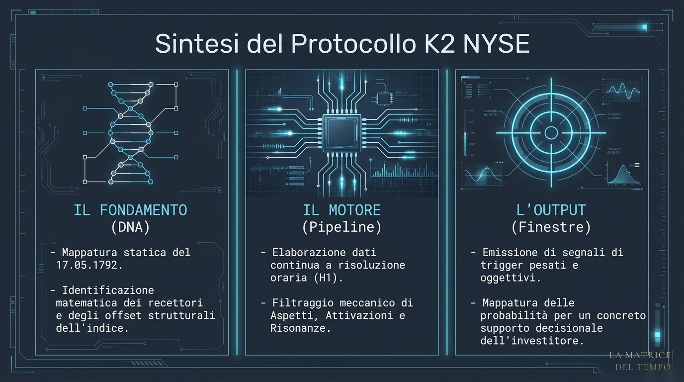K2 · NYSE — slide 7